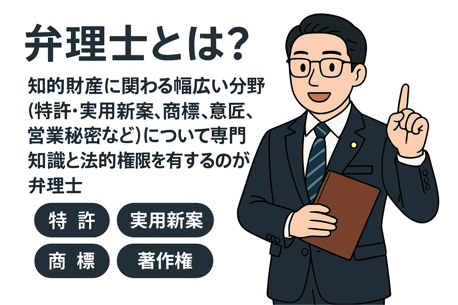 弁理士が指を立てて説明しているイラストと、特許・商標・著作権などの知的財産に関する専門分野を解説する「弁理士とは?」というタイトルの画像。
